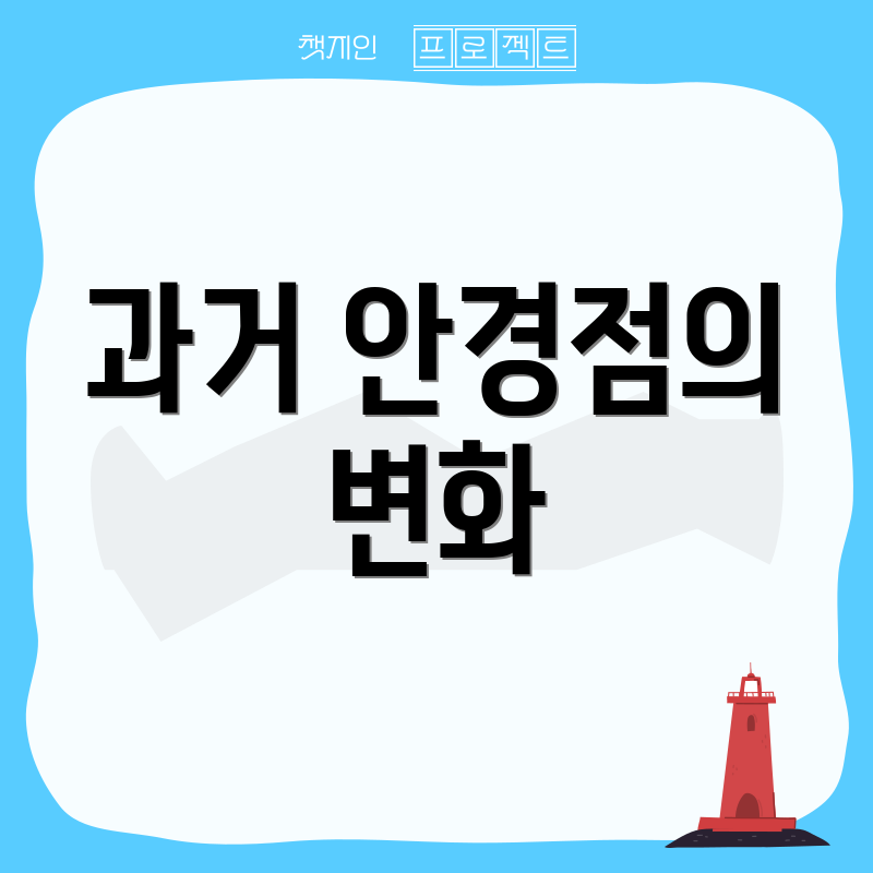 과거 안경점의 변화