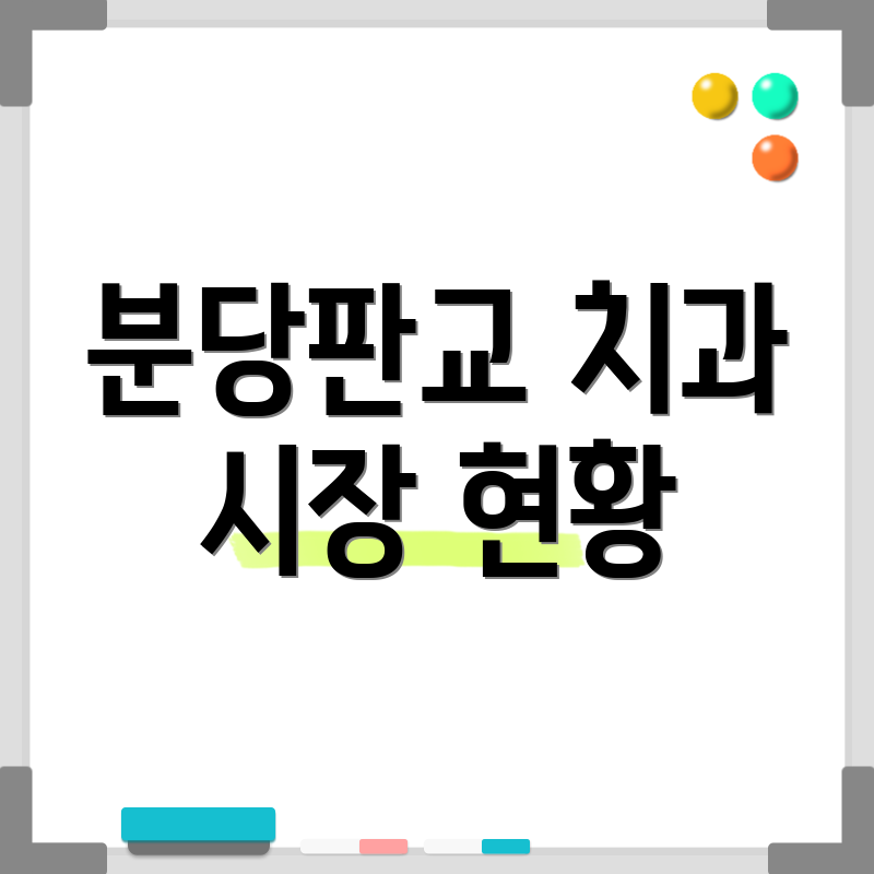 분당판교 치과 시장 현황