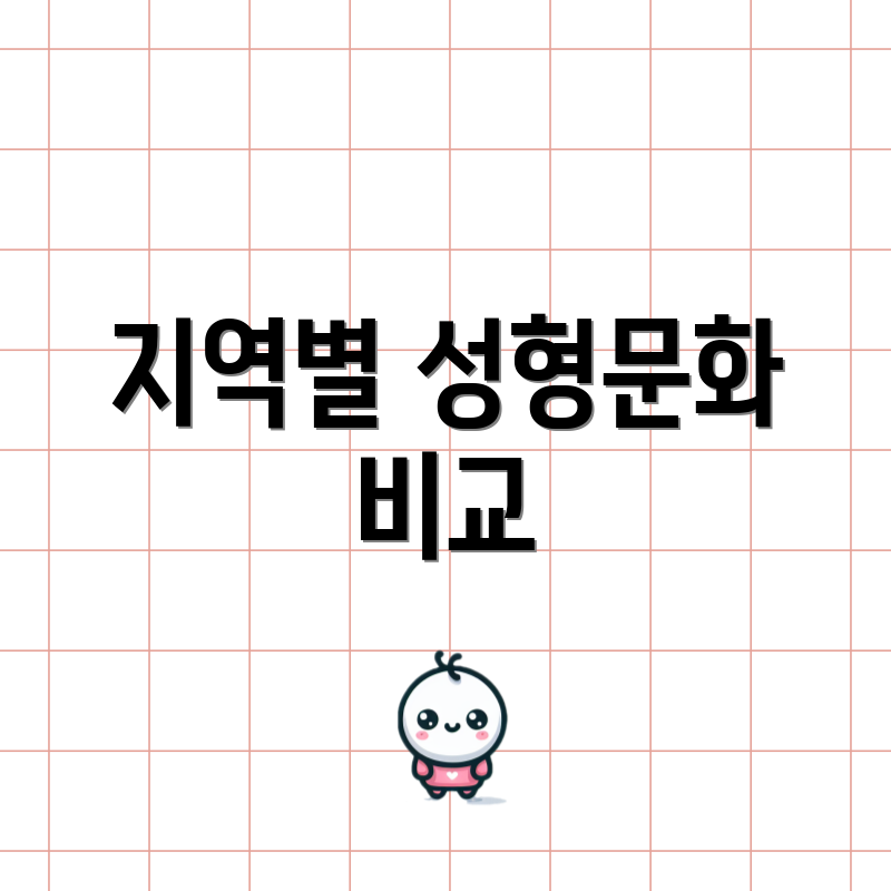 지역별 성형문화 비교