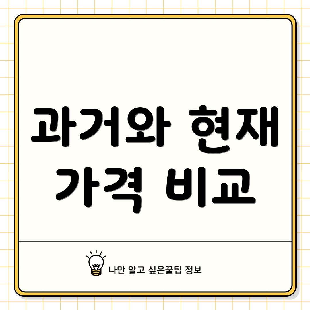 과거와 현재 가격 비교