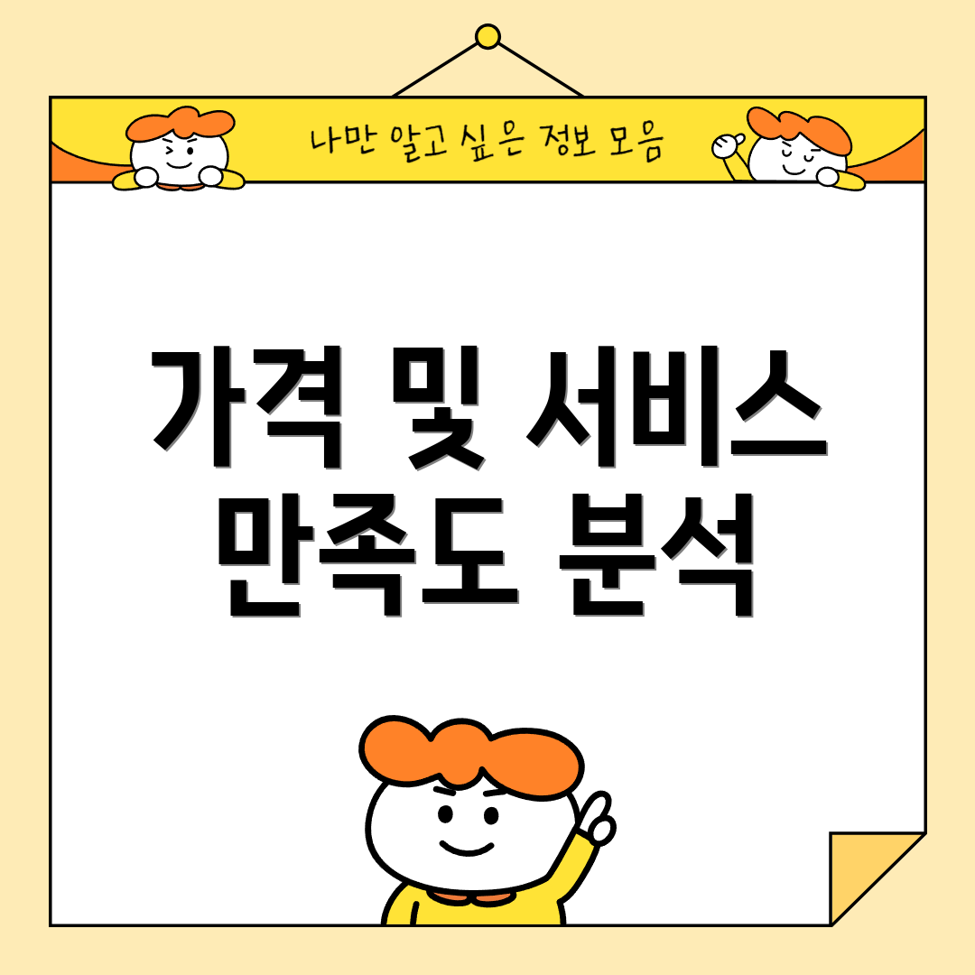 가격 및 서비스 만족도 분석