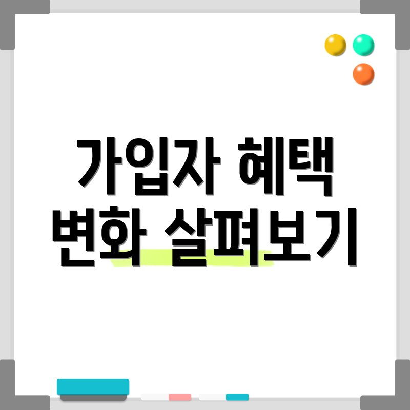 가입자 혜택 변화 살펴보기