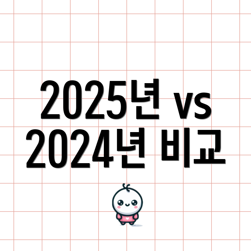 2025년 vs 2024년 비교
