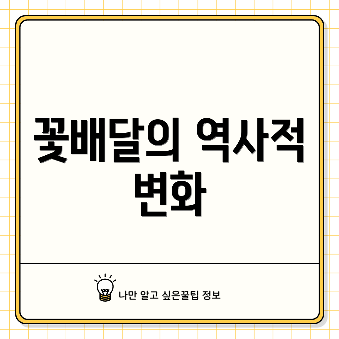 꽃배달의 역사적 변화