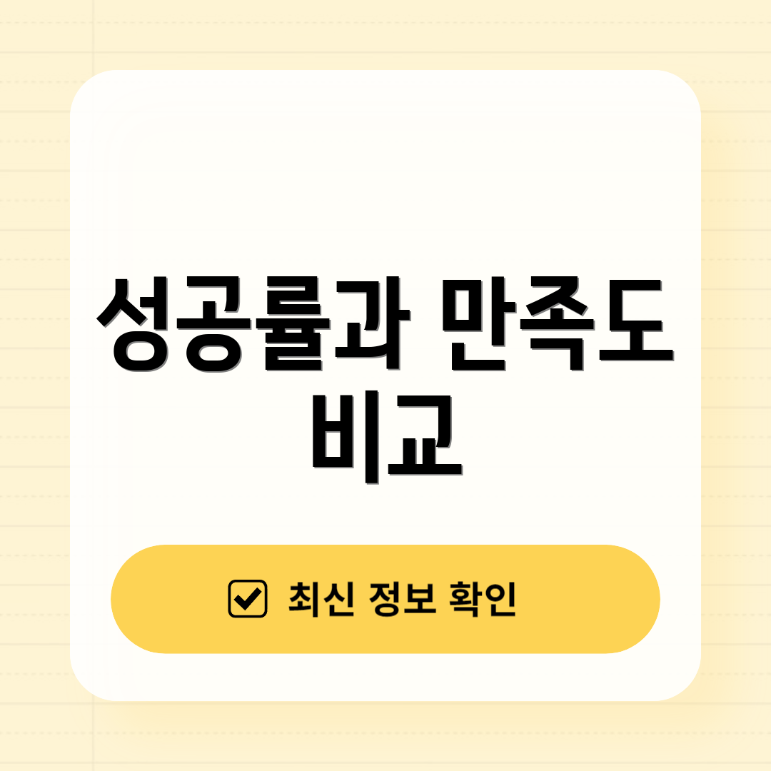 성공률과 만족도 비교
