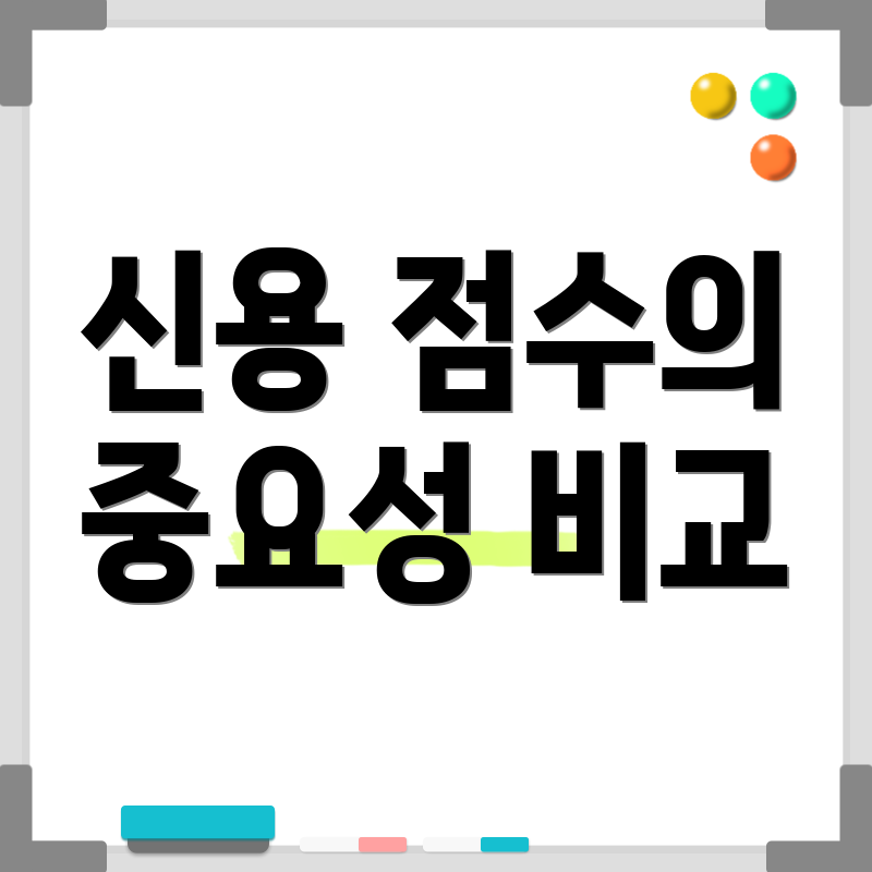신용 점수의 중요성 비교