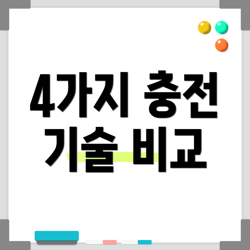 4가지 충전 기술 비교