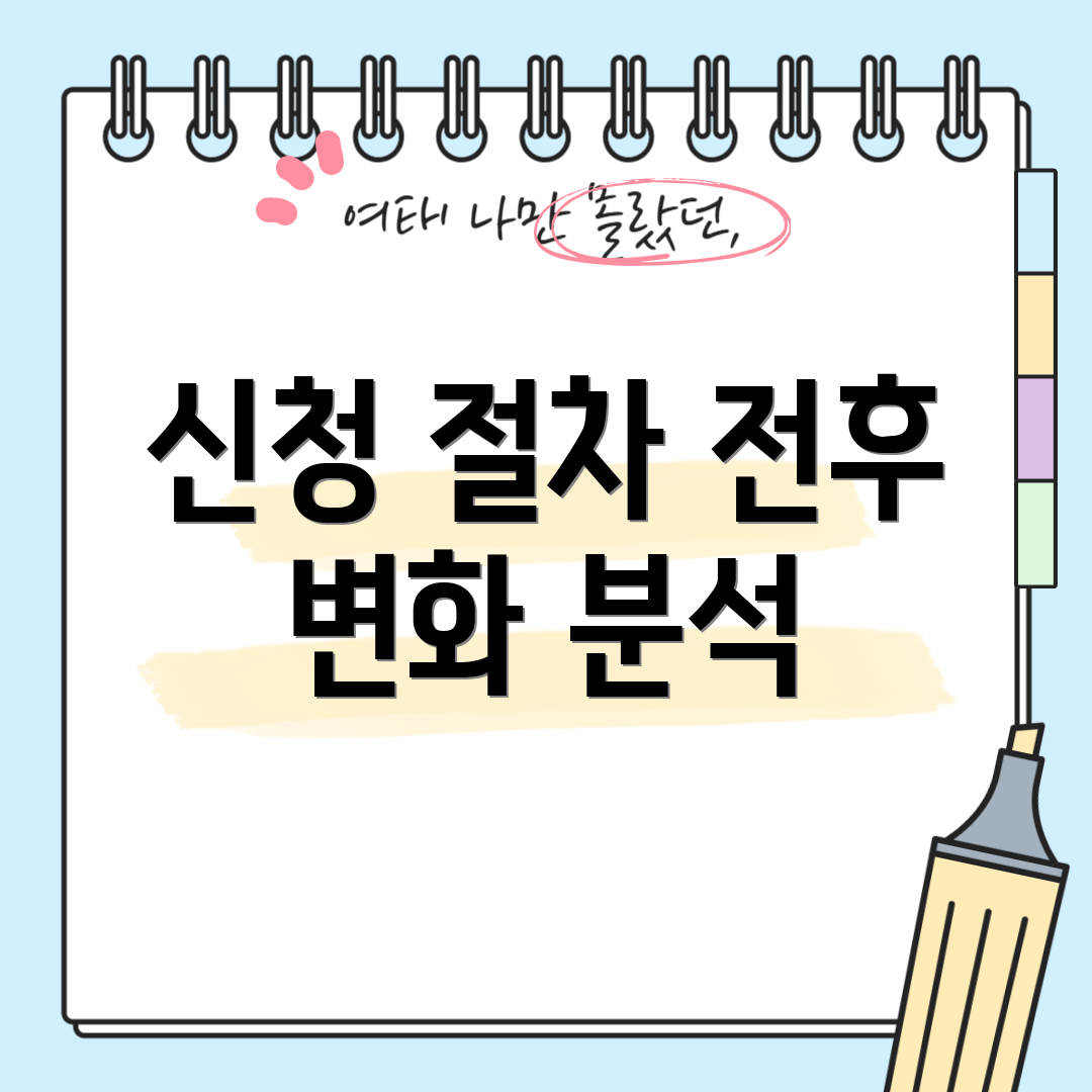 신청 절차 전후 변화 분석