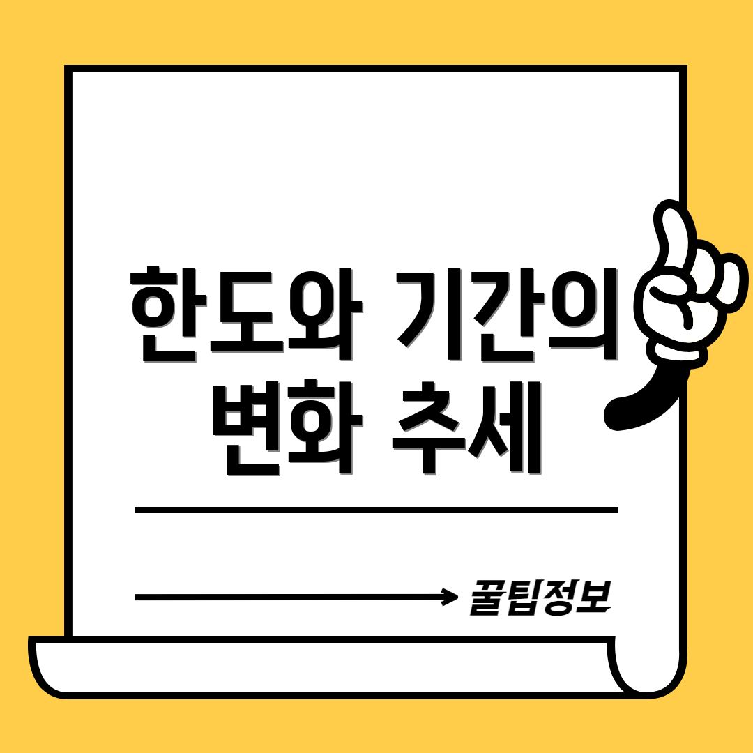 한도와 기간의 변화 추세