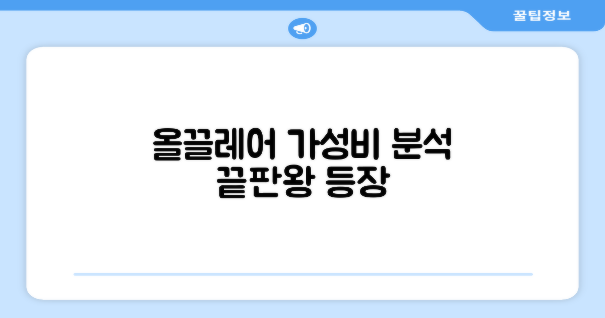 올끌레어, 가성비 분석