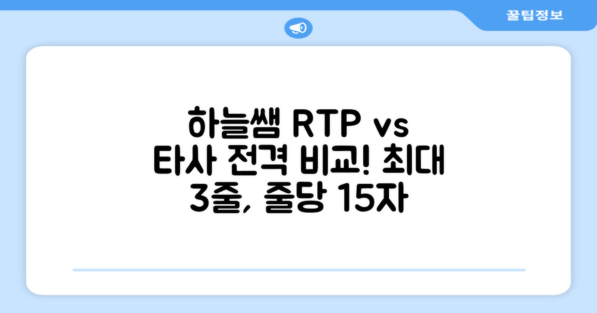 하늘쌤 RTP vs 타사 비교