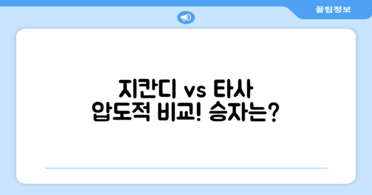 지칸디 vs 타사 비교