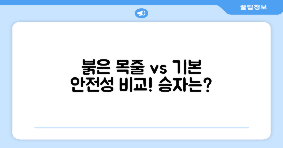안전함: 붉은색 목줄 vs 기본 목줄