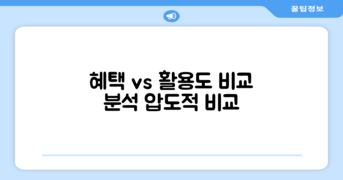 2개 구성: 혜택과 활용도 비교